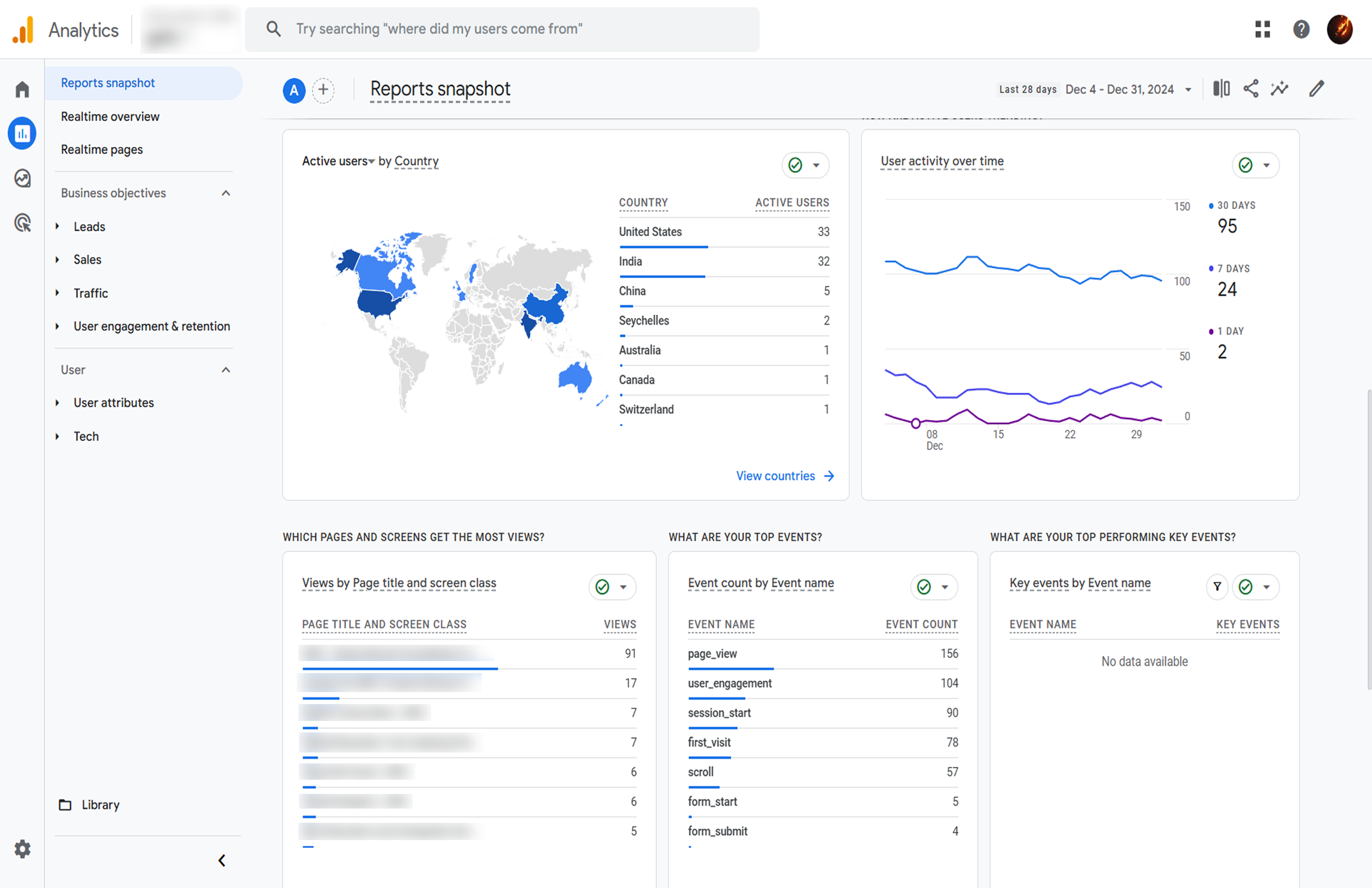 Traffic Analytics