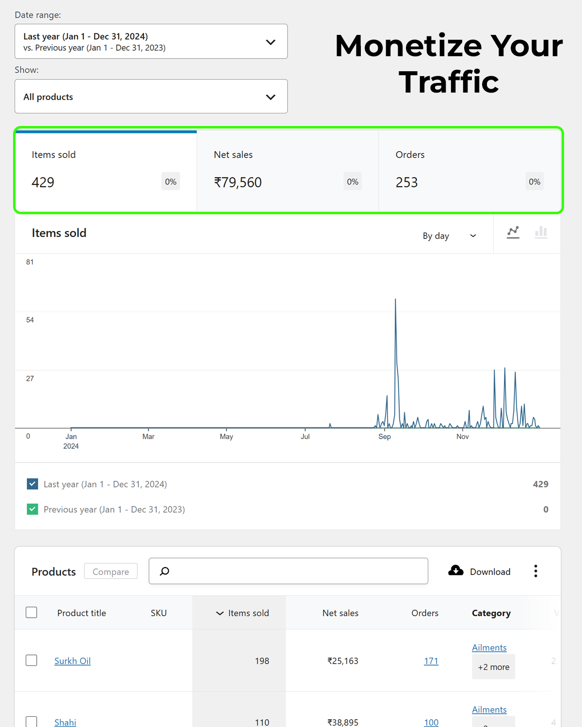 Traffic Monetization